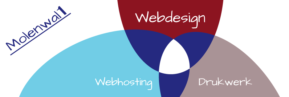 Molenwal1 Webdesign